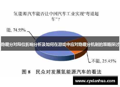隐藏分对段位影响分析及如何在游戏中应对隐藏分机制的策略探讨